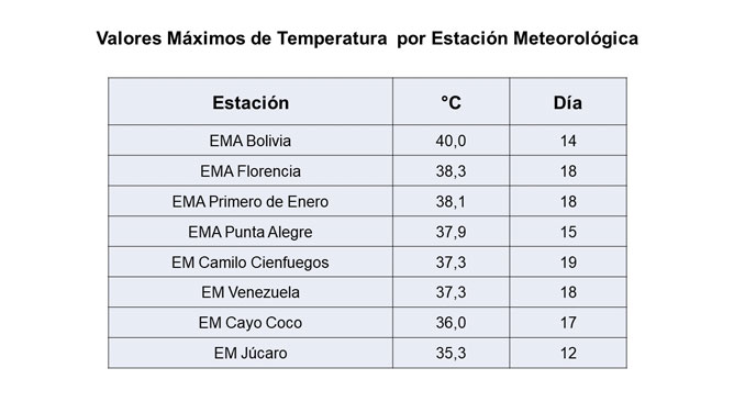 calor