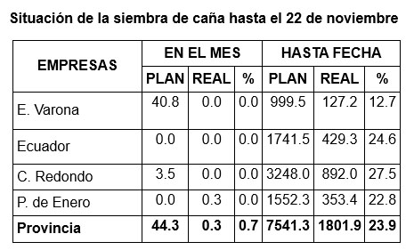  tabla