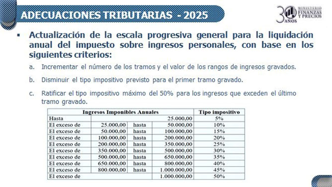 tabla
