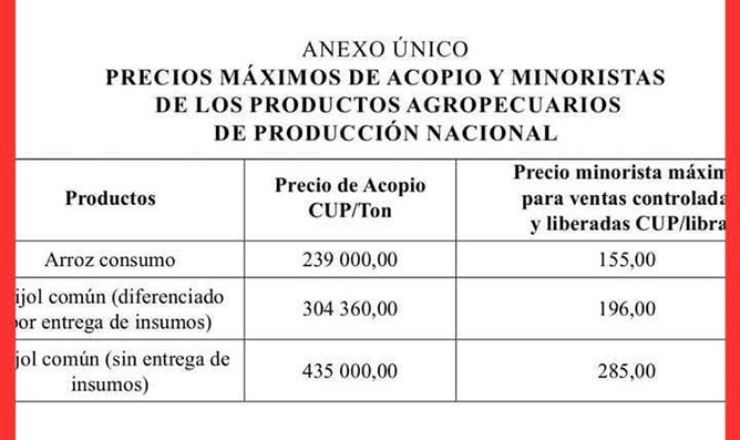 precios