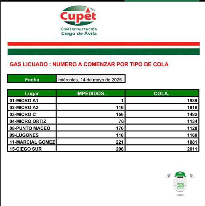 tabla