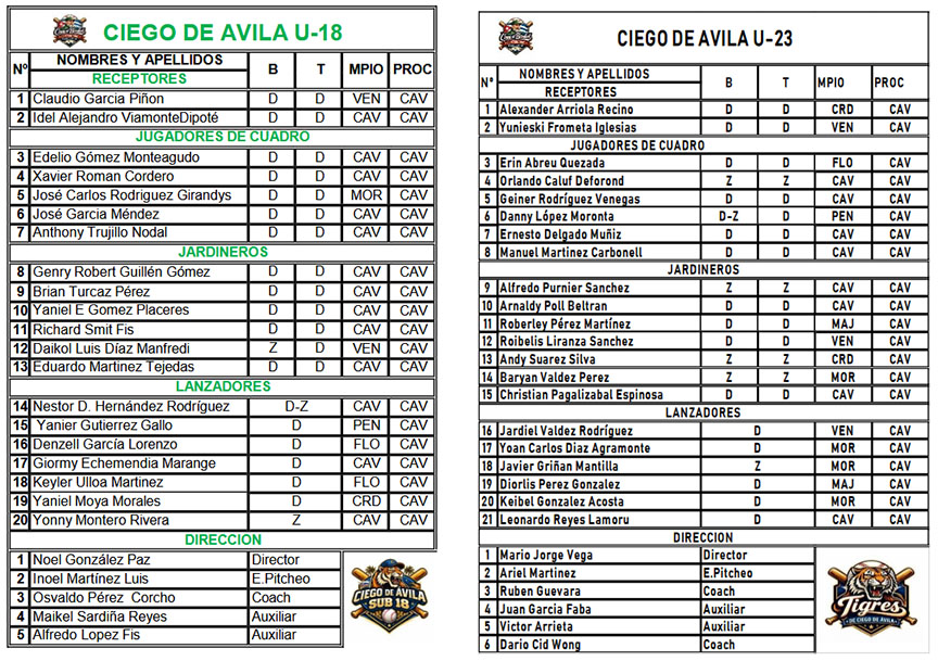 roster