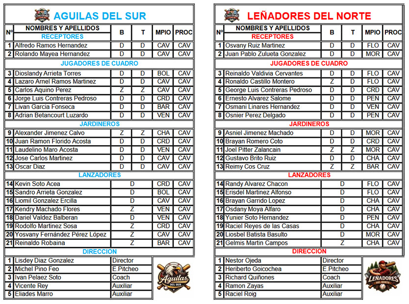 roster