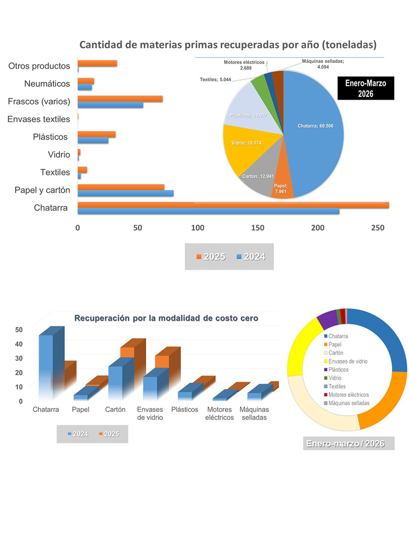 Infografía Materias Primas