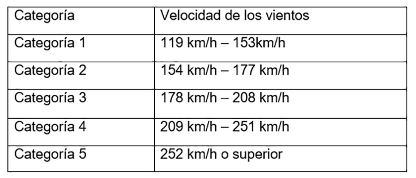 tabla